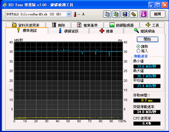 [Buffalo] Buffalo SSD外接硬碟評測