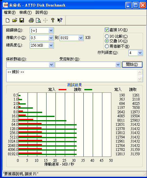 [Buffalo] Buffalo SSD外接硬碟評測