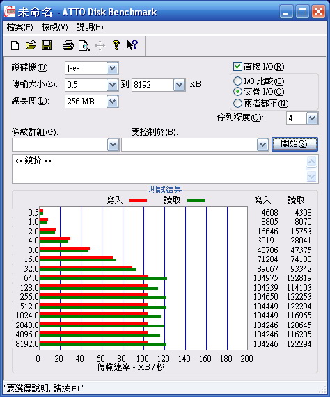 [Buffalo] Buffalo USB 3.0外接式硬碟實測