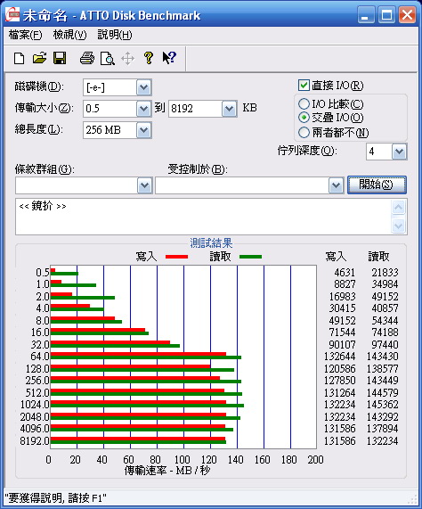 [Buffalo] Buffalo USB 3.0外接式硬碟實測