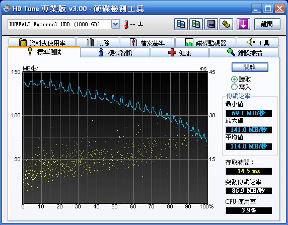 [Buffalo] Buffalo USB 3.0外接式硬碟實測