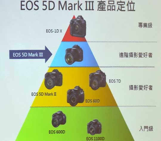 [Canon] Canon 5D mark III 搶鮮體驗#1: 定價與特點