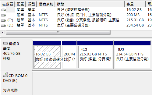 [Fujitsu] 15.6吋 Fujitsu AH530 評測