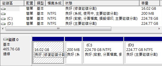 [Fujitsu] 羽量Core i7 富士通 P770A 評測