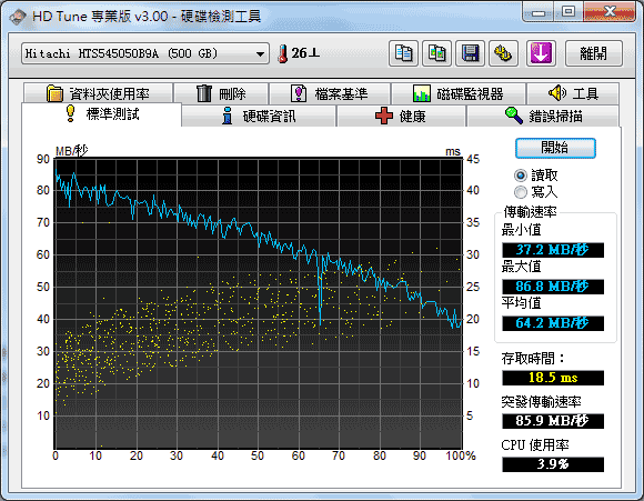 [Fujitsu] 羽量Core i7 富士通 P770A 評測