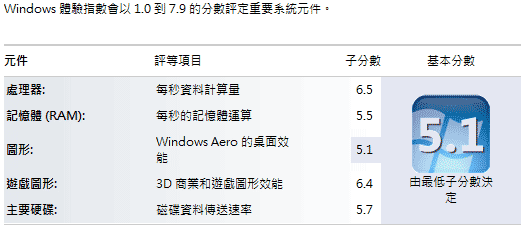 [Fujitsu] 經典簡約 13吋 Fujitsu SH561 評測