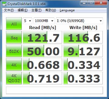 [HGST] 兩款 HGST Touro Mobile 行動硬碟實測