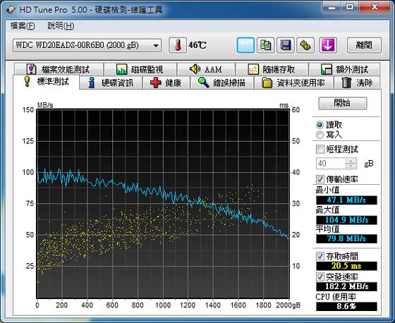 [HGST] 兩款 HGST Touro Mobile 行動硬碟實測