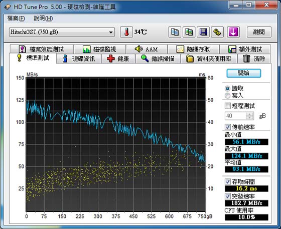 [HGST] 兩款 HGST Touro Mobile 行動硬碟實測