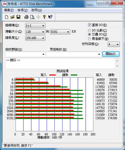 [HGST] 海量 HGST 4TB Touro Desk Pro 實測