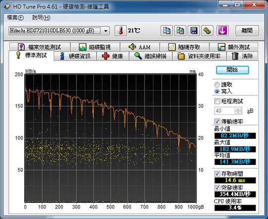 [Hitachi] 單碟 1TB Hitachi 7K1000.D 實測