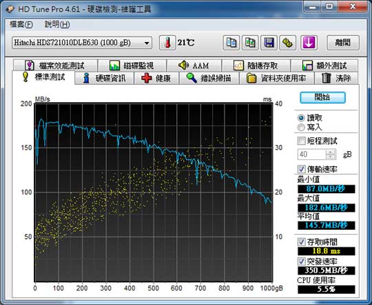 [Hitachi] 單碟 1TB Hitachi 7K1000.D 實測