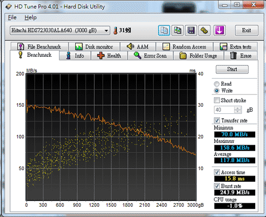 [Hitachi] Hitachi 7200rpm 3TB 硬碟實測