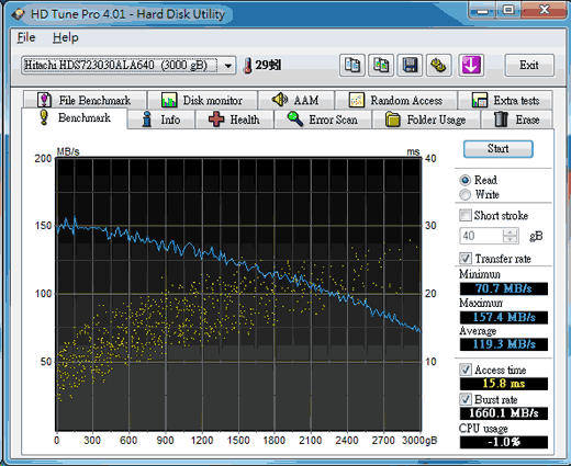 [Hitachi] Hitachi 7200rpm 3TB 硬碟實測