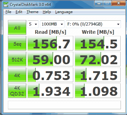 [Hitachi] Hitachi 7200rpm 3TB 硬碟實測