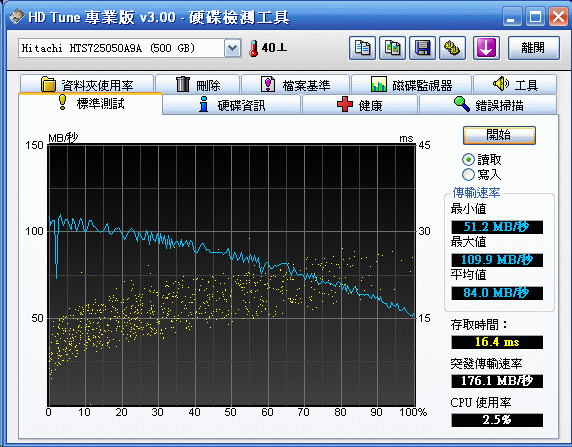 [Hitachi] Hitachi 7200rpm 2.5吋 HDD實測