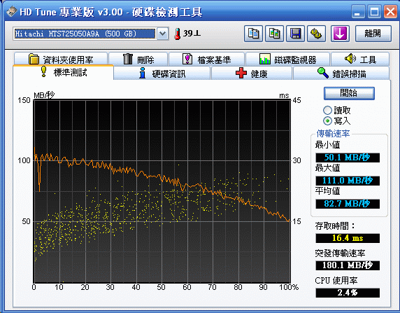 [Hitachi] Hitachi 7200rpm 2.5吋 HDD實測