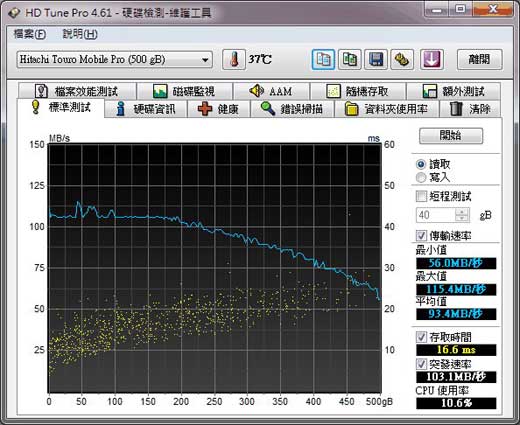 [Hitachi] 高速行動硬碟日立 Touro Pro 評測