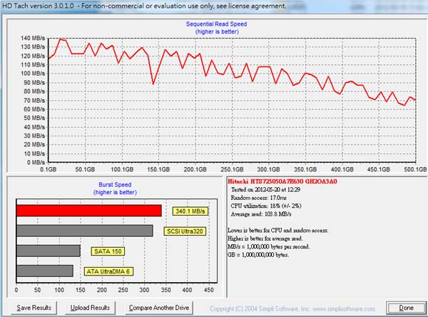 [Hitachi] 日立環球第二代 7mm 2.5吋硬碟實測