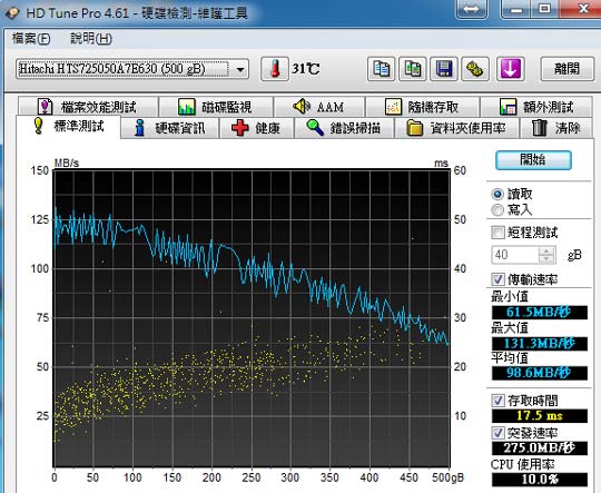 [Hitachi] 日立環球第二代 7mm 2.5吋硬碟實測