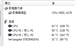 [HP] 格子趣 HP Mini 210-2102TU 評測