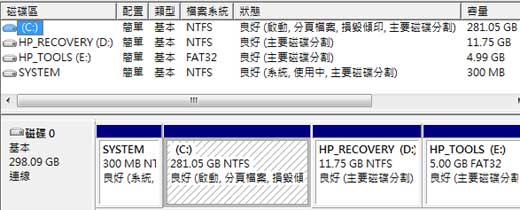 [HP] 背光鍵盤 13.3  HP ProBook 5530m評測