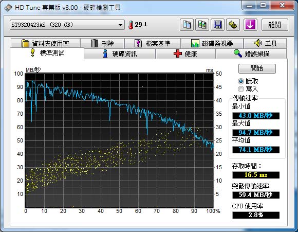 [HP] 13.3吋 i7 筆電 HP DV3 評測