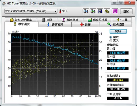 [HP] 17吋旗艦筆電 HP DV7 評測