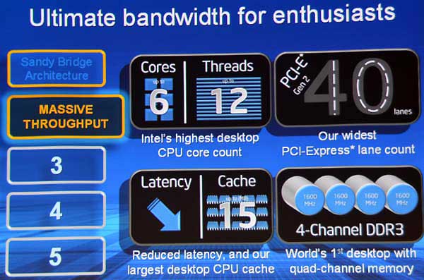 [Intel] 高階 Intel SandyBridge-E 正式發表