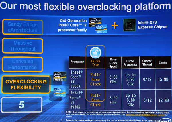 [Intel] 高階 Intel SandyBridge-E 正式發表