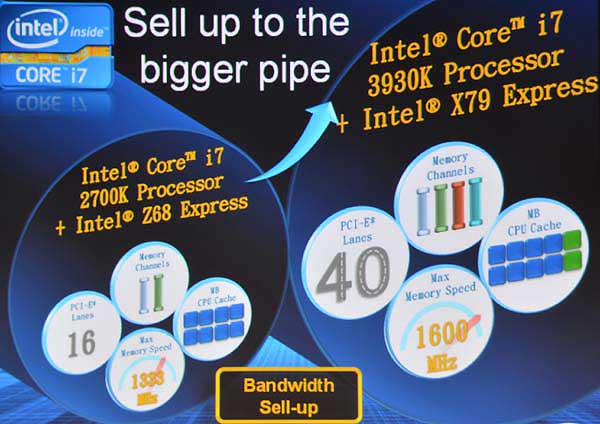 [Intel] 高階 Intel SandyBridge-E 正式發表