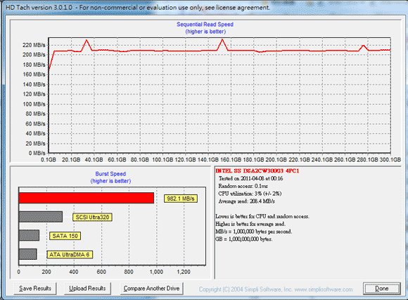 [Intel] 300GB Intel G3 SSD實測