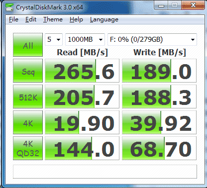 [Intel] 300GB Intel SSD 320 搶鮮實測