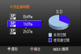 [JVC] 雙格式雙儲存 JVC 新DV評測