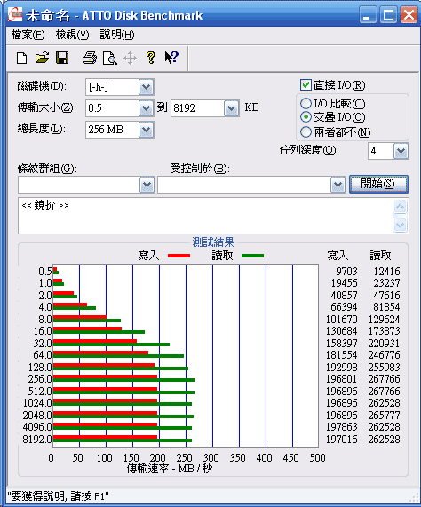 [Kingston] Kingston SSDNow V100 固態硬碟實測