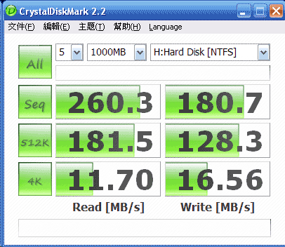 [Kingston] Kingston SSDNow V100 固態硬碟實測