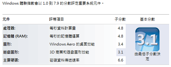 [Kingston] Kingston SSDNow V100 固態硬碟實測