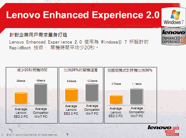 [Lenovo] Lenovo ThinkPad 2011 新品介紹