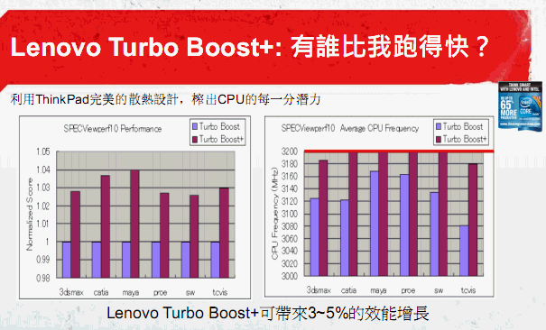 [Lenovo] Lenovo ThinkPad 2011 新品介紹