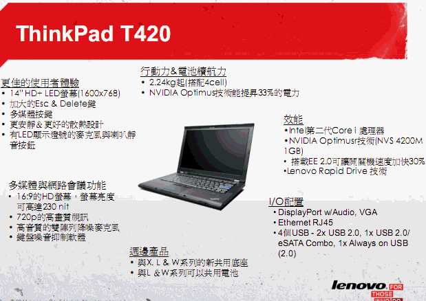 [Lenovo] Lenovo ThinkPad 2011 新品介紹