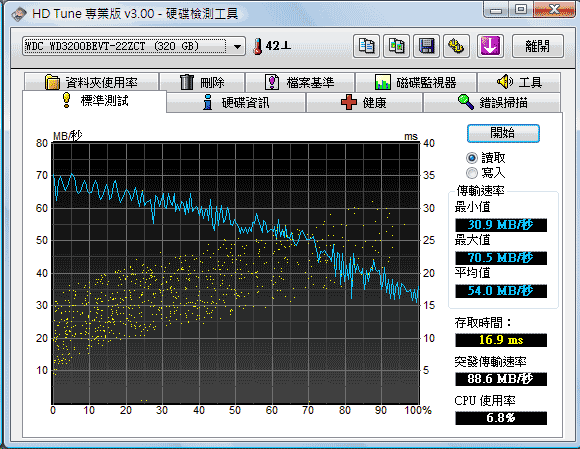 [lenovo] CULV lenovo U350 評測