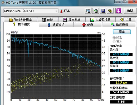 [Lenovo] 最新小黑 Core i5 Lenovo X201 評測