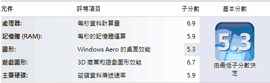 [Lenovo] EE 2.0快速開機 Lenovo E420s 評測