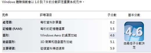 [lenovo] Core i3 聯想 Edge 14 評測