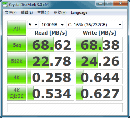 [Lenovo] 1.5Kg Lenovo Edge 11 完全評測