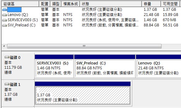 [lenovo] lenovo T400s 完全評測