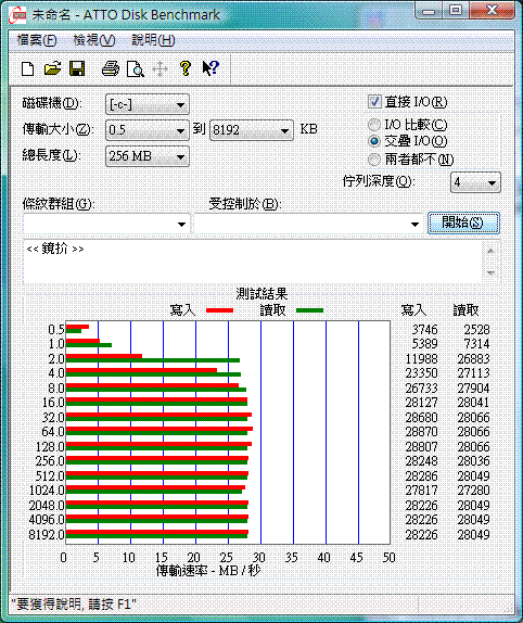 [Lenovo] 聯想 U110 完全評測