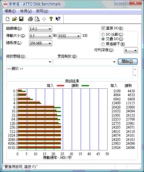 [Lenovo] 聯想 U110 完全評測