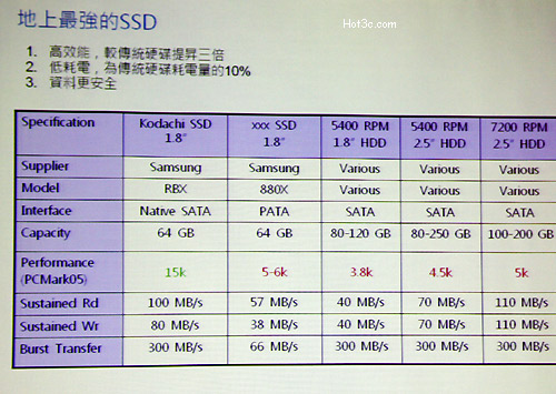 [Lenovo] 聯想 X300 發表現場直擊！