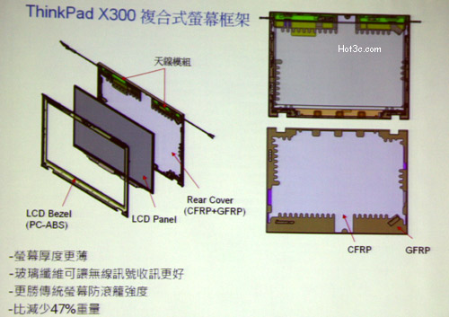 [Lenovo] 聯想 X300 發表現場直擊！